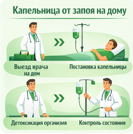 капельница от запоя в Истре в клинике Санати
